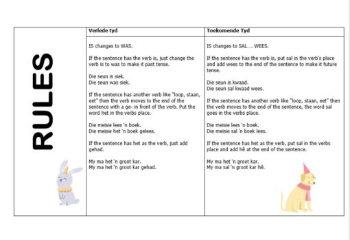 Graad 4 en 5 Verlede Tyd - Toekomende Tyd - PDF - Image 2